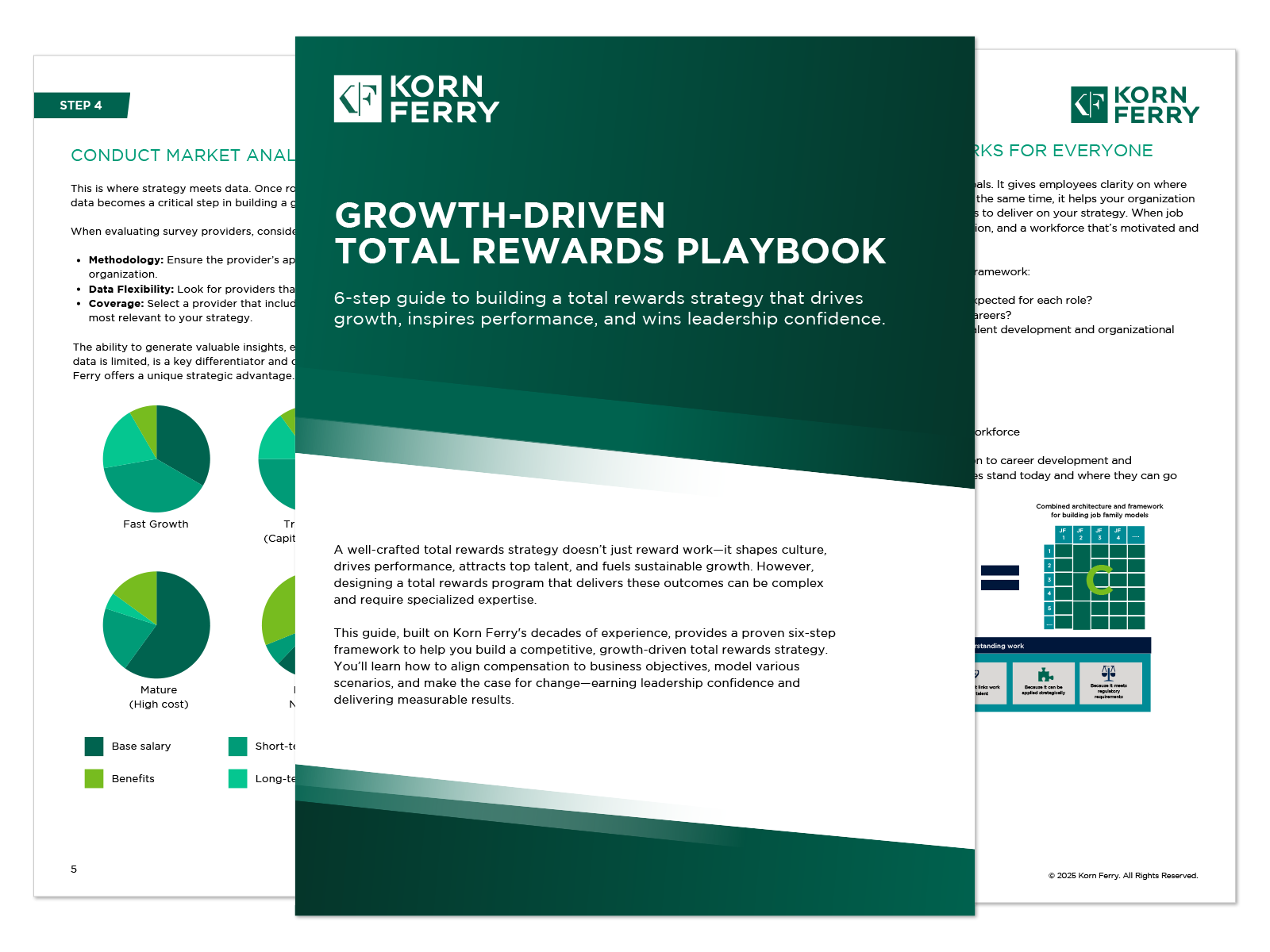 Total Rewards Playbook: 6-Steps to Growth & Profit 